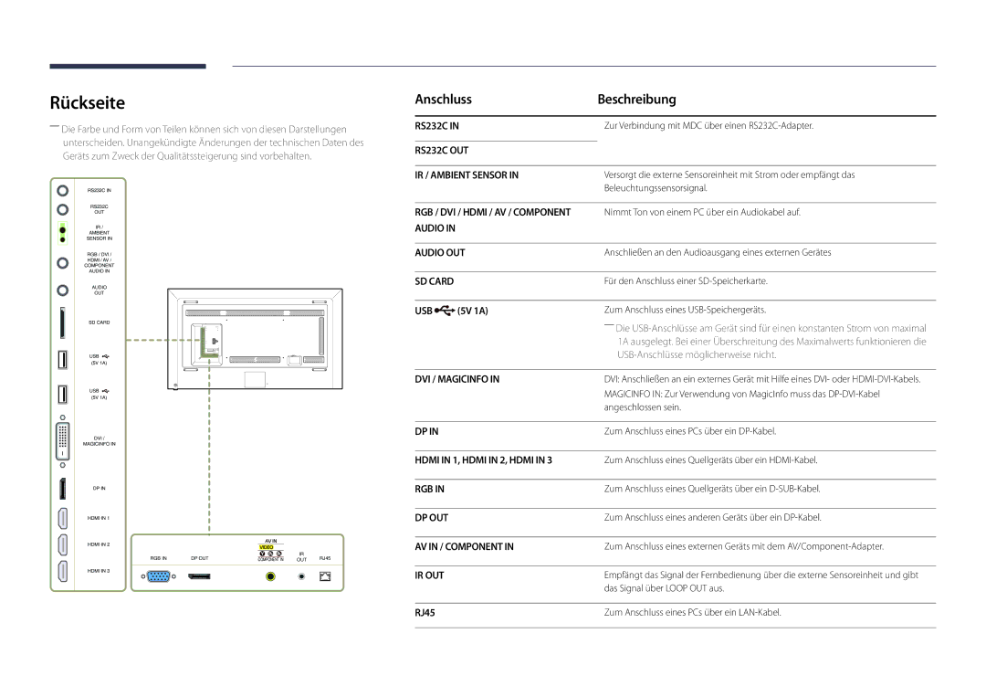 Samsung LH82DMDPLBC/EN manual Rückseite, Anschluss Beschreibung, 5V 1A, RJ45 