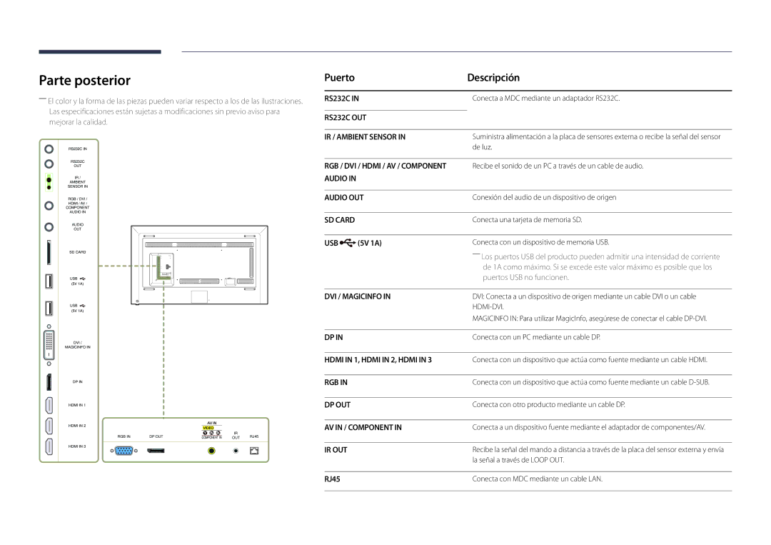 Samsung LH82DMDPLBC/EN manual Parte posterior, 5V 1A, RJ45 