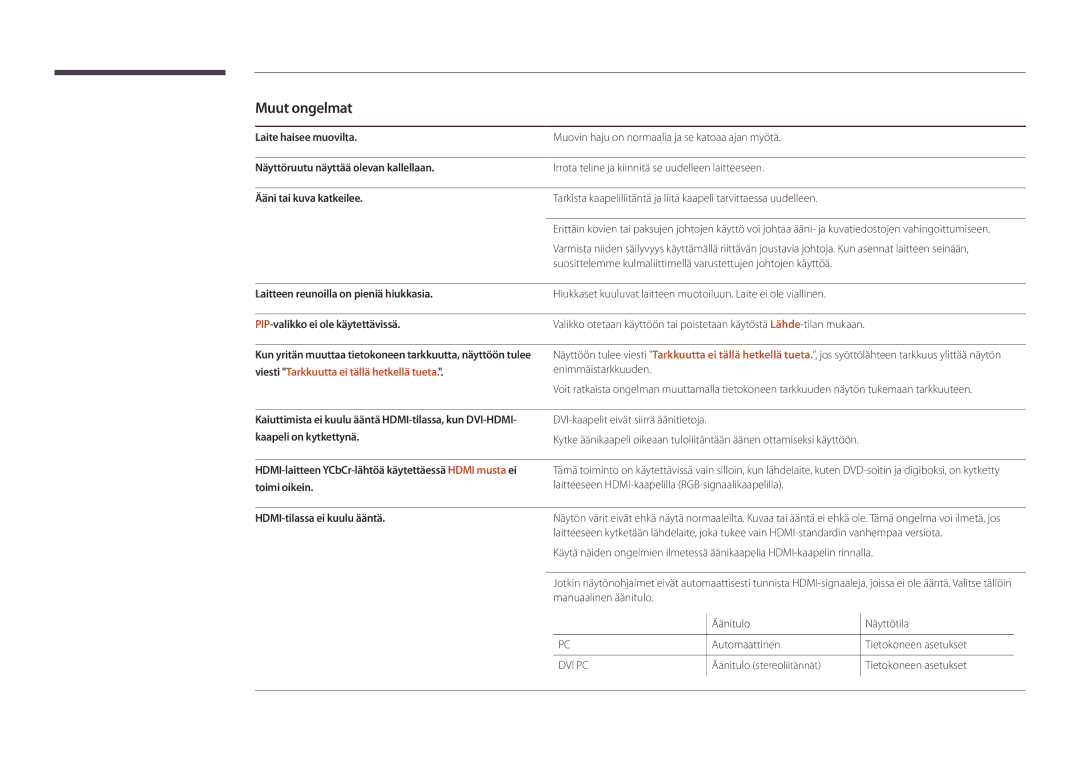 Samsung LH82DMDPLBC/EN manual Muut ongelmat 