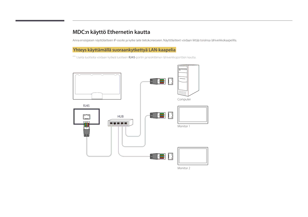 Samsung LH82DMDPLBC/EN manual MDCn käyttö Ethernetin kautta, Yhteys käyttämällä suoraankytkettyä LAN-kaapelia 