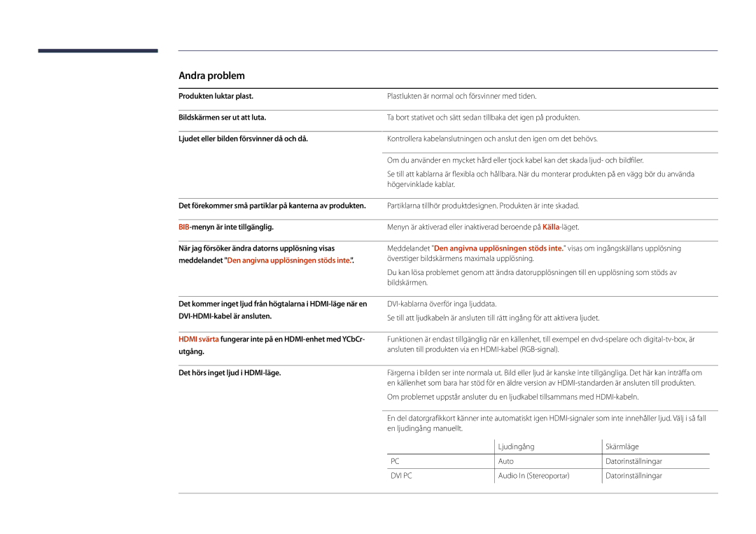 Samsung LH82DMDPLBC/EN manual Andra problem, BIB-menyn är inte tillgänglig, Det hörs inget ljud i HDMI-läge 