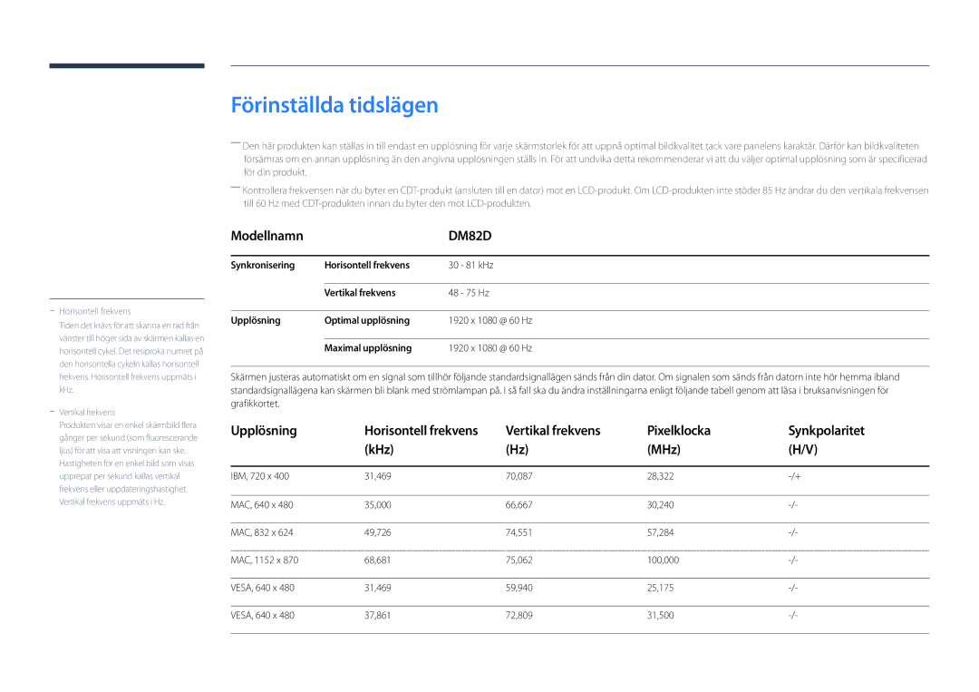 Samsung LH82DMDPLBC/EN manual Förinställda tidslägen, Vertikal frekvens Pixelklocka Synkpolaritet KHz MHz 