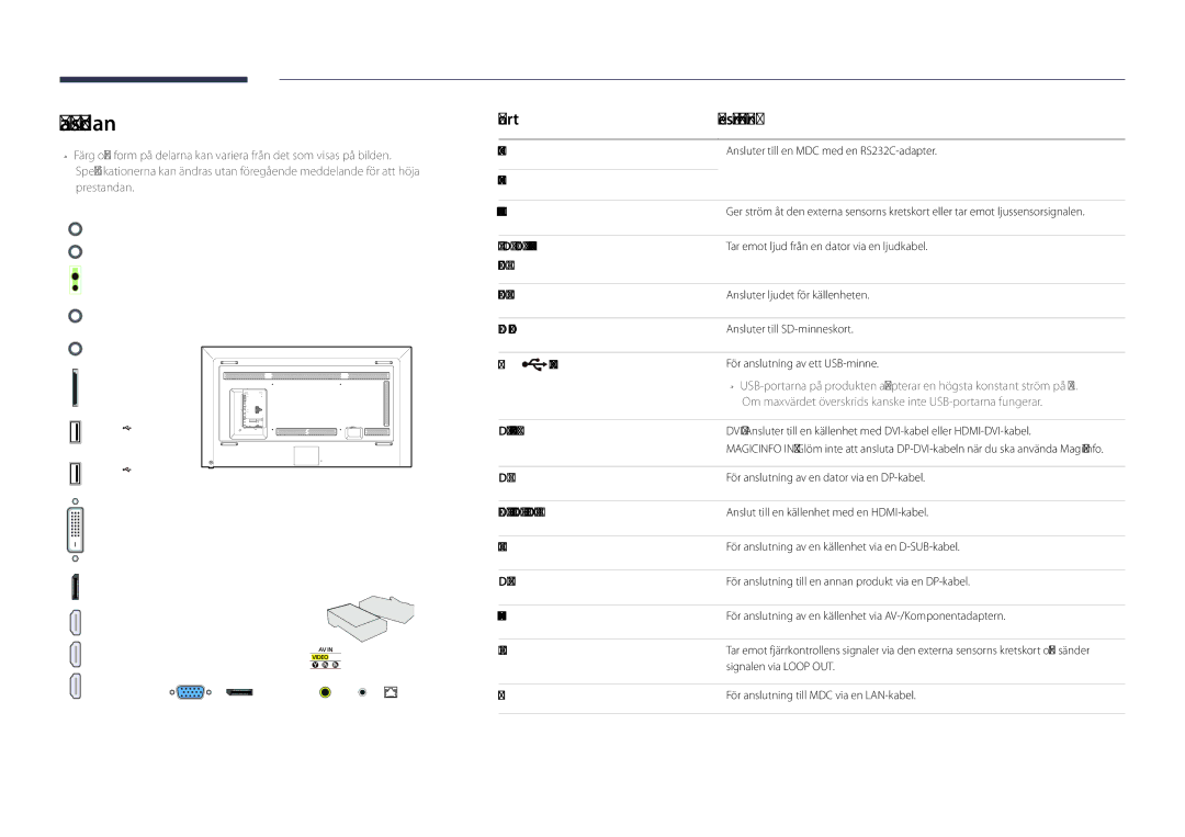 Samsung LH82DMDPLBC/EN manual Baksidan, Port Beskrivning, 5V 1A, RJ45 