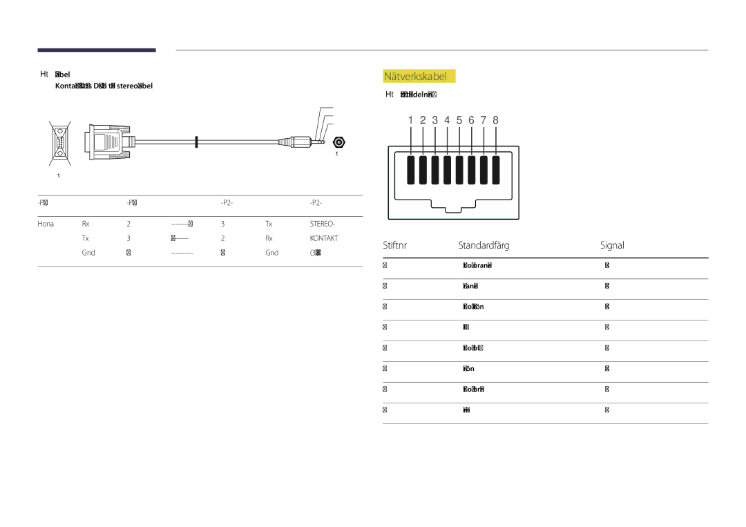 Samsung LH82DMDPLBC/EN manual Nätverkskabel, Stiftnr Standardfärg Signal, RS232C-kabel, Gnd 