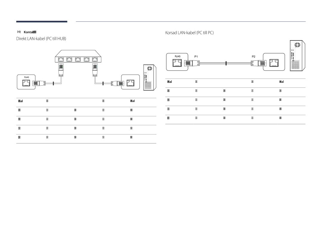 Samsung LH82DMDPLBC/EN manual Direkt LAN-kabel PC till HUB, Korsad LAN-kabel PC till PC, Kontakt RJ45, Signal 