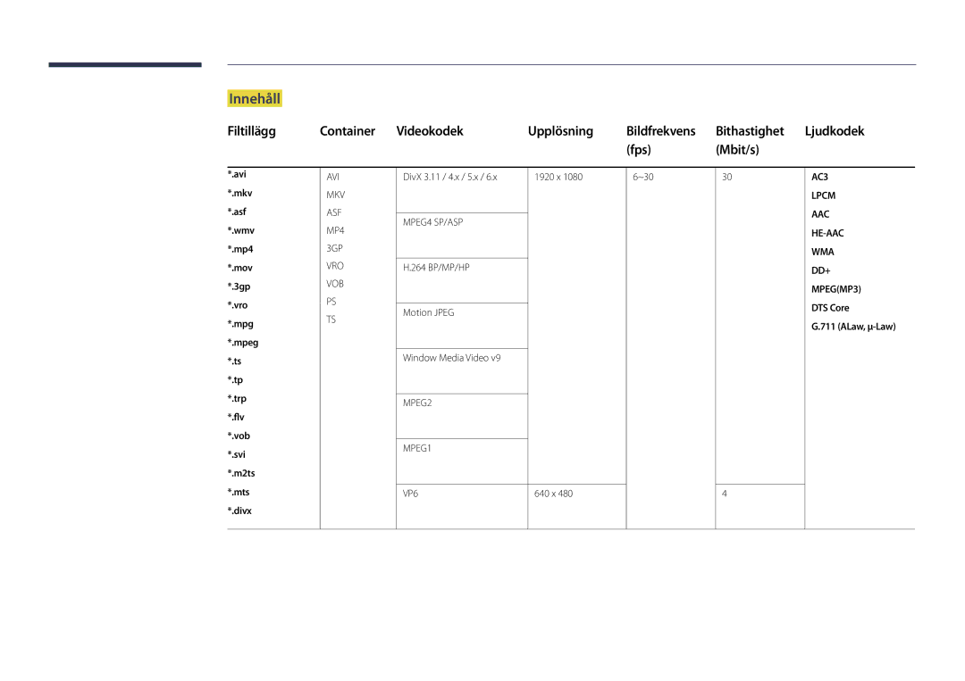 Samsung LH82DMDPLBC/EN manual Innehåll, Fps Mbit/s, ALaw, μ-Law 