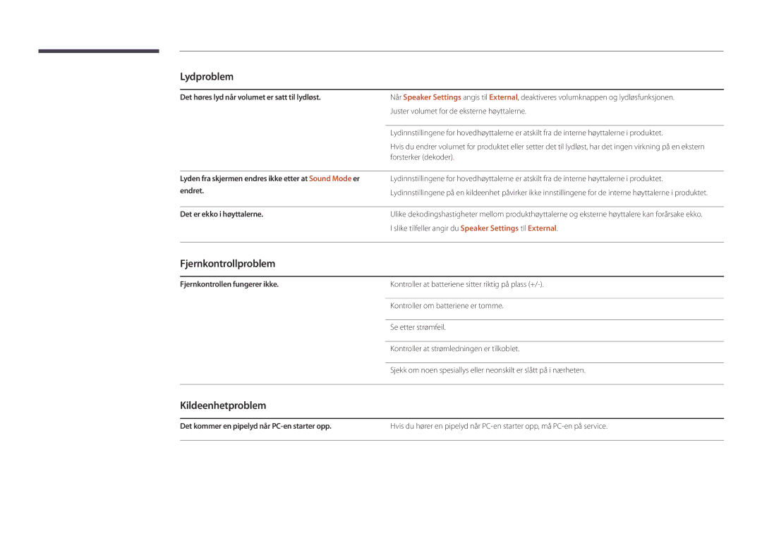 Samsung LH82DMDPLBC/EN manual Fjernkontrollproblem, Kildeenhetproblem 