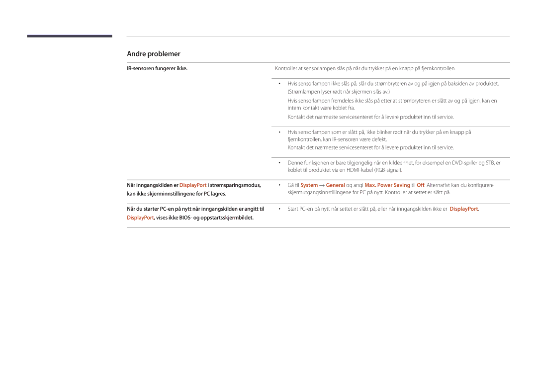 Samsung LH82DMDPLBC/EN manual IR-sensoren fungerer ikke, Kan ikke skjerminnstillingene for PC lagres 