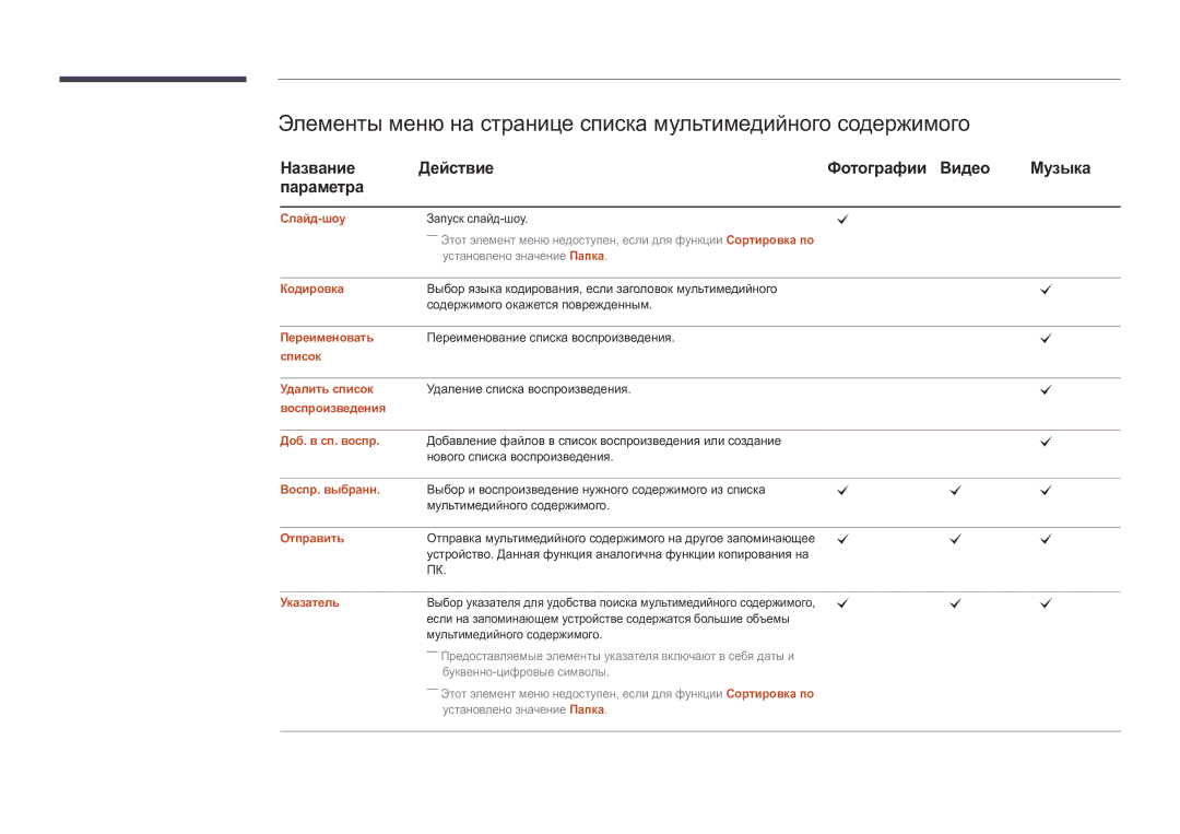 Samsung LH82DMDPLBC/EN manual Название Действие Фотографии Видео Музыка Параметра 