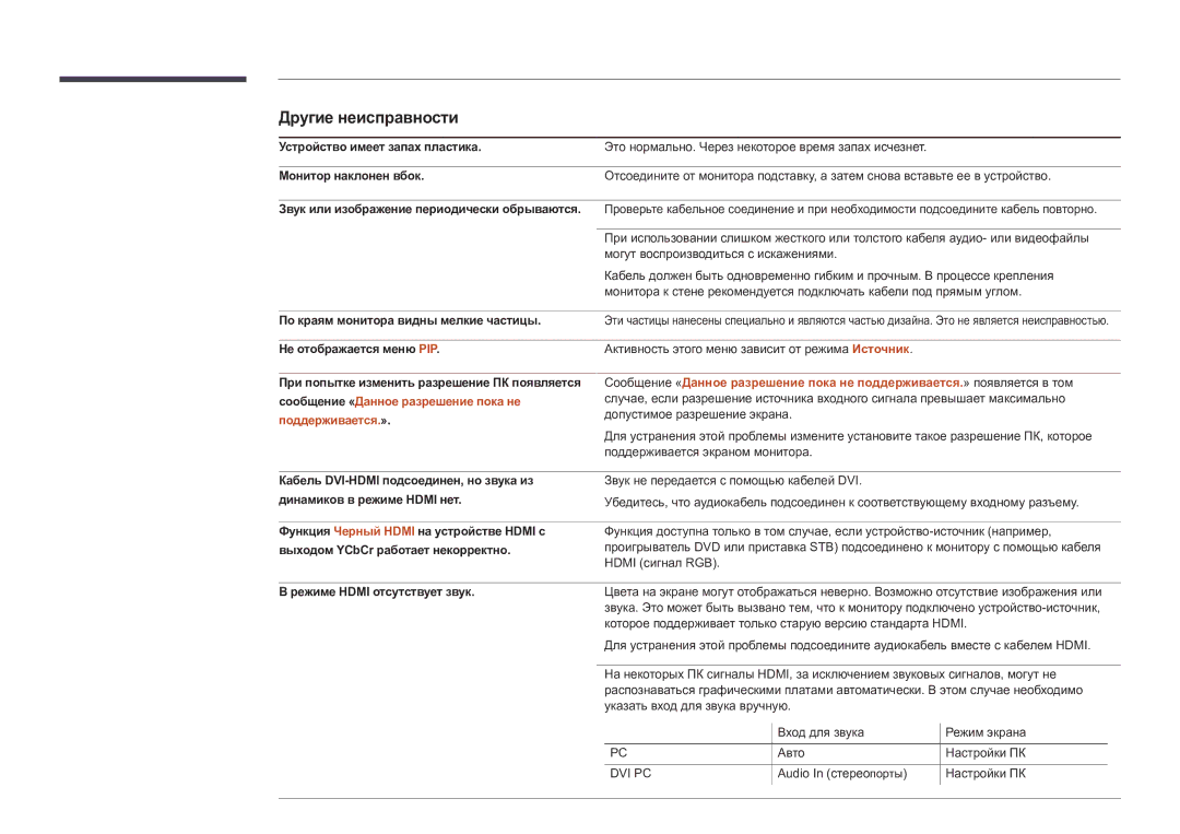 Samsung LH82DMDPLBC/EN manual Другие неисправности 