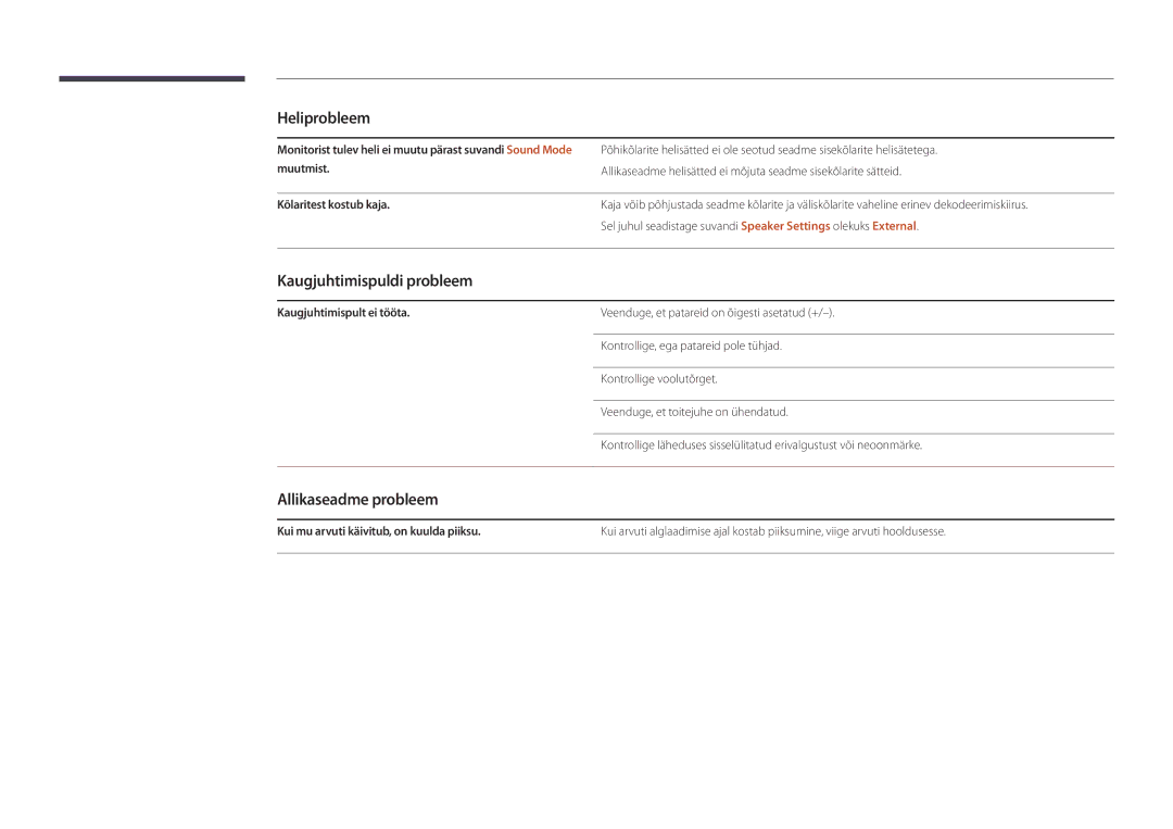 Samsung LH82DMDPLBC/EN manual Kaugjuhtimispuldi probleem, Allikaseadme probleem, Muutmist, Kõlaritest kostub kaja 