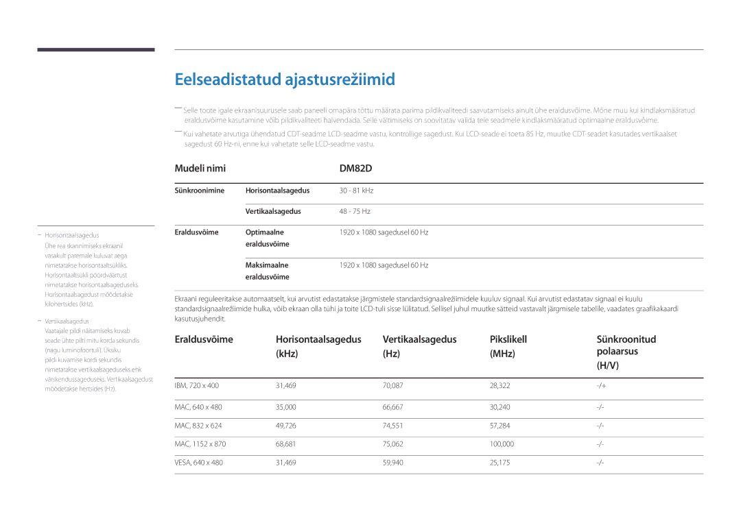 Samsung LH82DMDPLBC/EN manual Eelseadistatud ajastusrežiimid, Vertikaalsagedus Pikslikell Sünkroonitud KHz MHz Polaarsus 