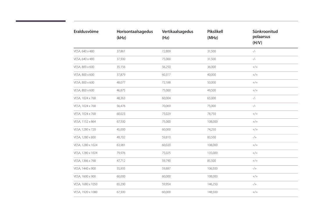 Samsung LH82DMDPLBC/EN manual Eraldusvõime 