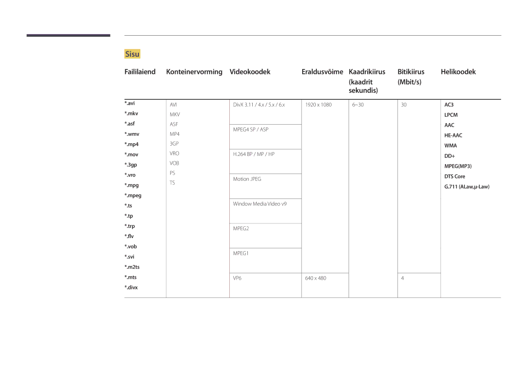 Samsung LH82DMDPLBC/EN manual Sisu, Kaadrit Mbit/s Sekundis, ALaw,μ-Law 