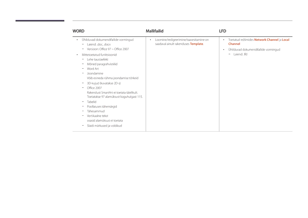 Samsung LH82DMDPLBC/EN manual Mallifailid, Channel 