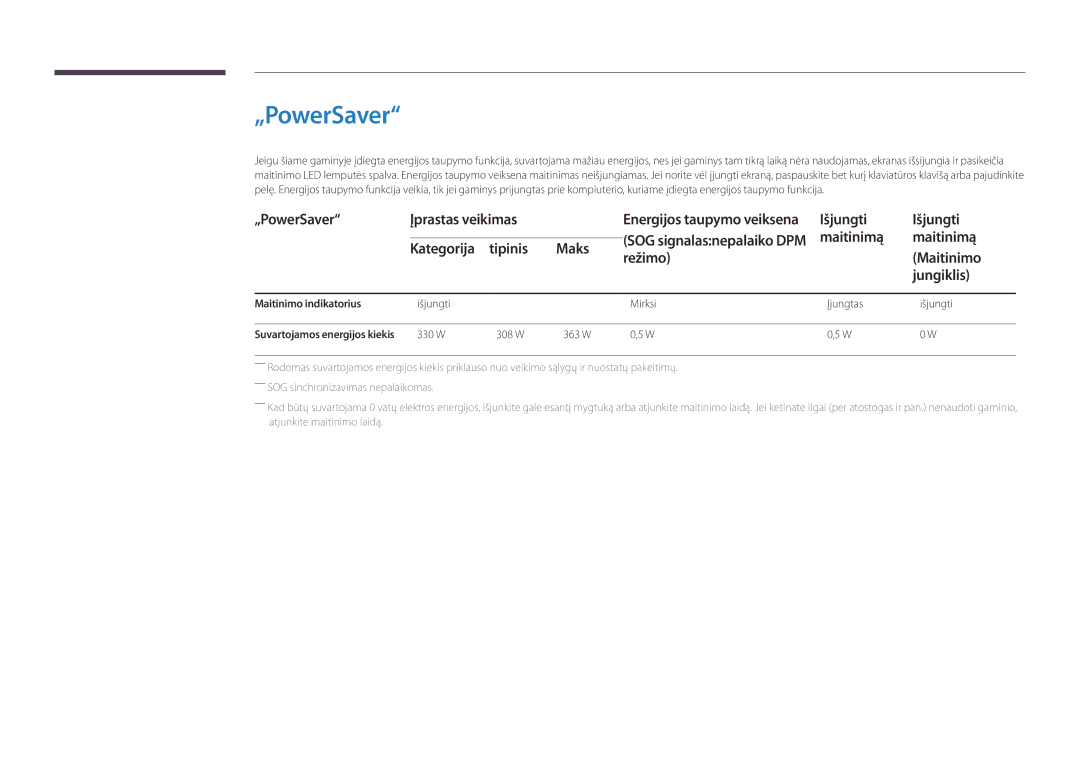 Samsung LH82DMDPLBC/EN manual „PowerSaver Įprastas veikimas, Maitinimo indikatorius Išjungti Mirksi Įjungtas 