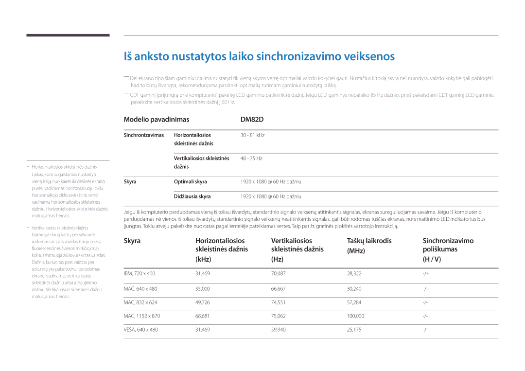 Samsung LH82DMDPLBC/EN manual Iš anksto nustatytos laiko sinchronizavimo veiksenos, 75 Hz 