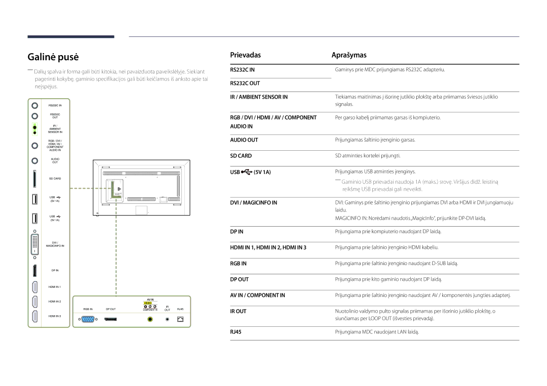 Samsung LH82DMDPLBC/EN manual Galinė pusė, Prievadas Aprašymas, 5V 1A, RJ45 