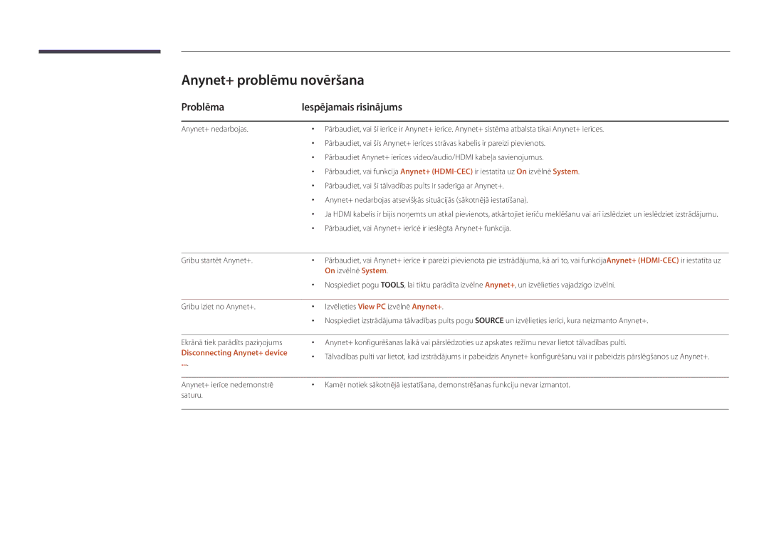 Samsung LH82DMDPLBC/EN manual Anynet+ problēmu novēršana, Problēma Iespējamais risinājums, On izvēlnē System 