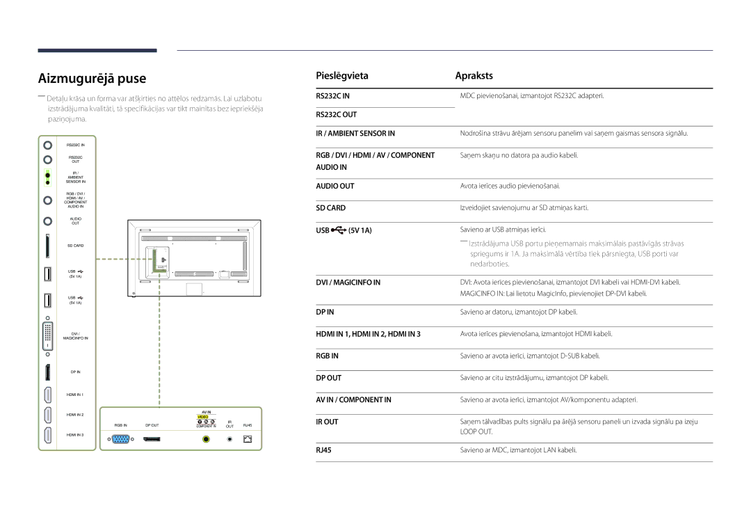 Samsung LH82DMDPLBC/EN manual Aizmugurējā puse, Pieslēgvieta Apraksts, 5V 1A, RJ45 