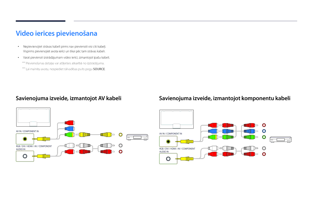 Samsung LH82DMDPLBC/EN manual Video ierīces pievienošana, Savienojuma izveide, izmantojot AV kabeli 