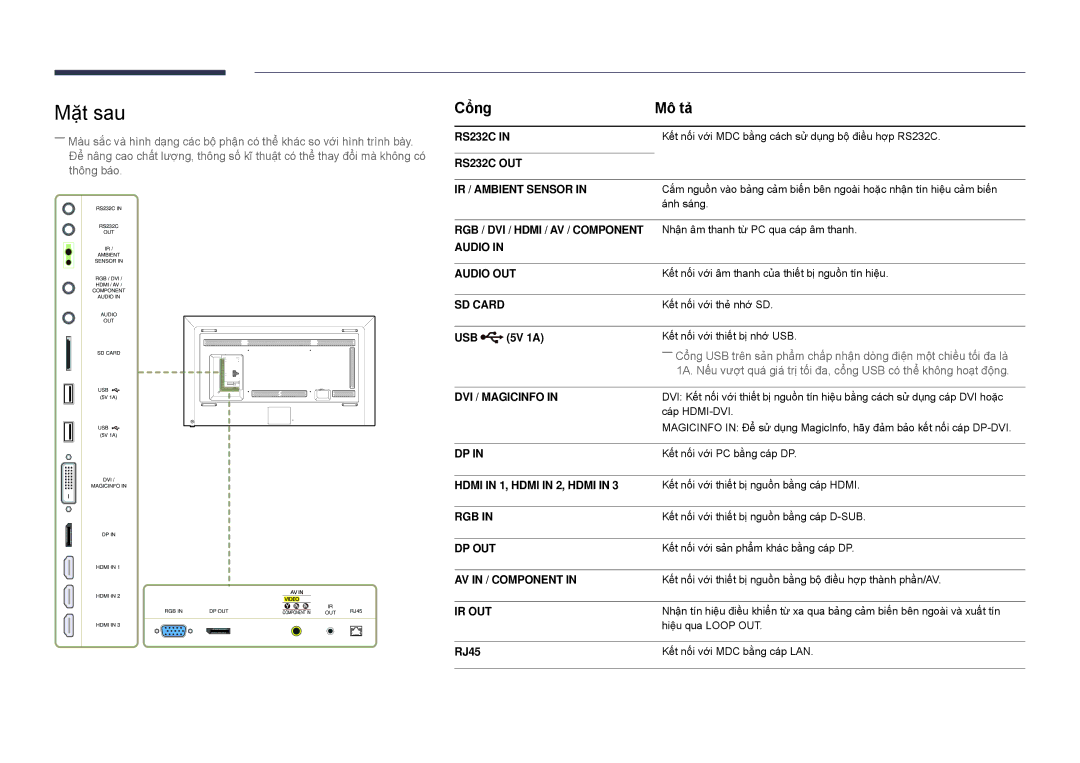 Samsung LH82DMDPLBC/XY, LH82DMDPLBC/XV manual Mặt sau, Cổng Mô tả, 5V 1A, RJ45 