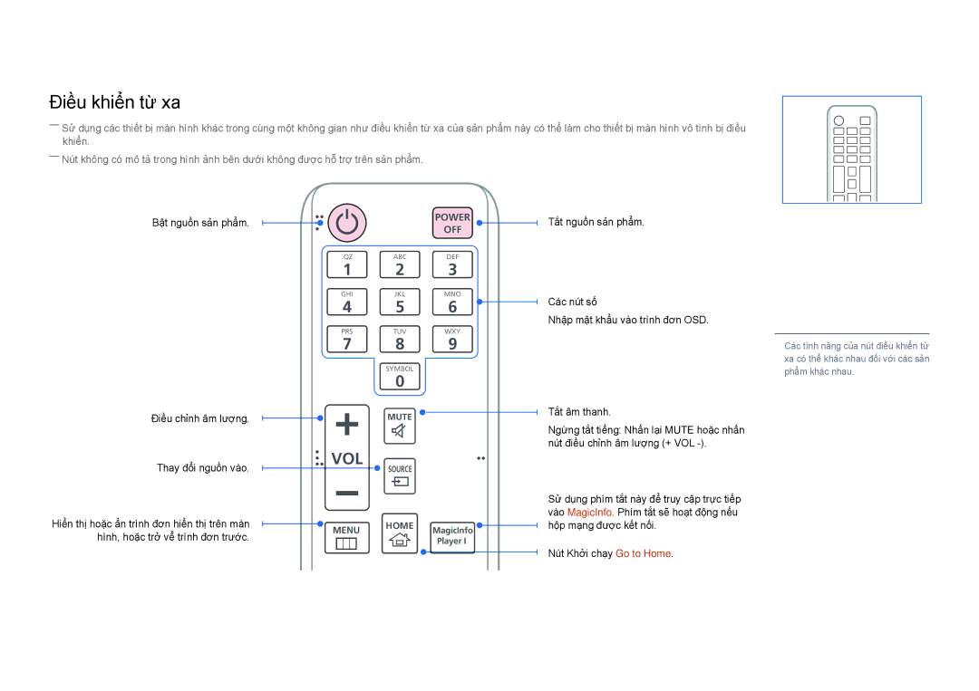 Samsung LH82DMDPLBC/XY, LH82DMDPLBC/XV manual Điều khiển từ xa, Vol 