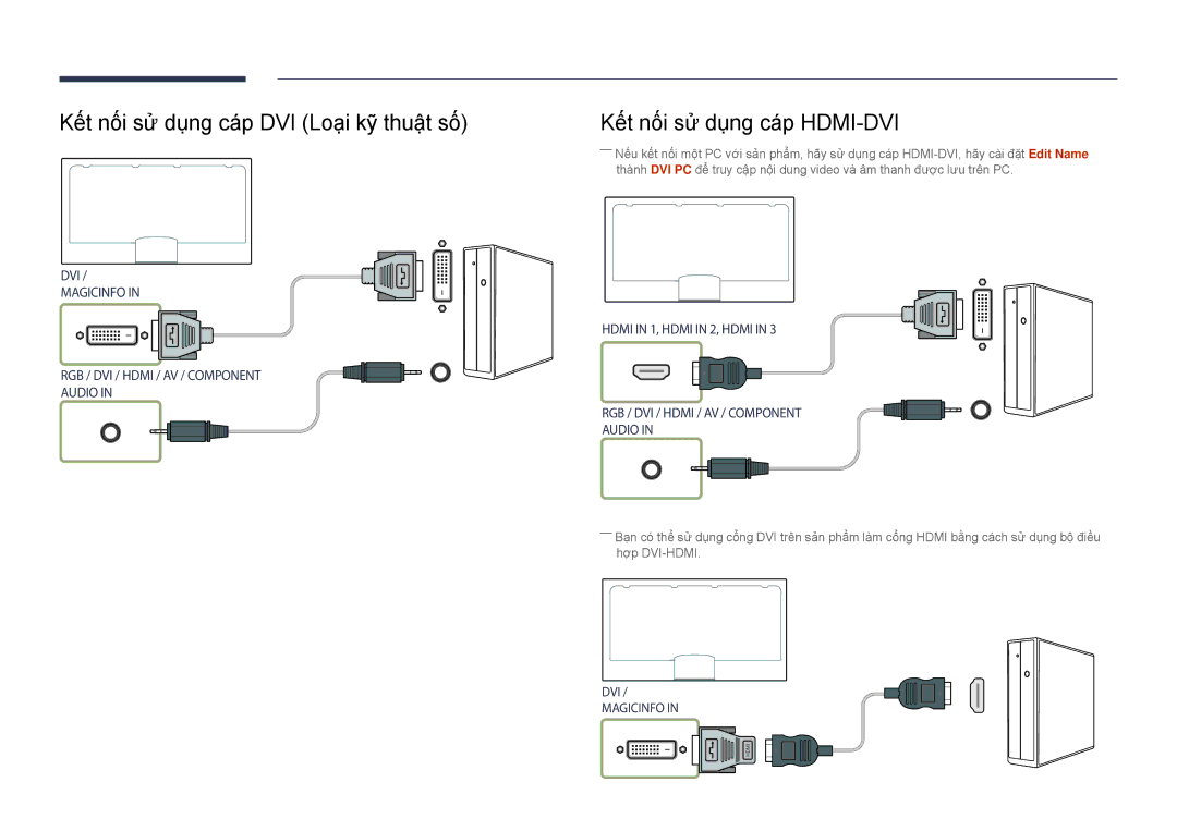 Samsung LH82DMDPLBC/XV, LH82DMDPLBC/XY manual Kết nối sử dụng cáp DVI Loai kỹ thuật số, Kết nối sử dụng cáp HDMI-DVI 