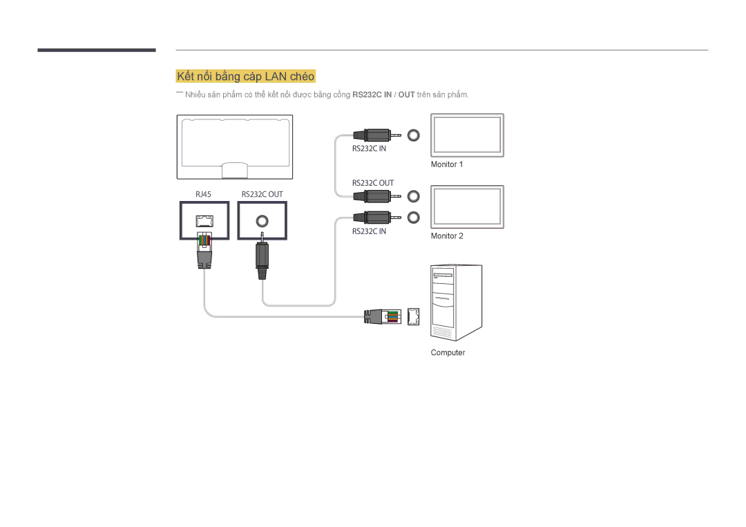 Samsung LH82DMDPLBC/XV, LH82DMDPLBC/XY manual Kết nối băng cáp LAN chéo 