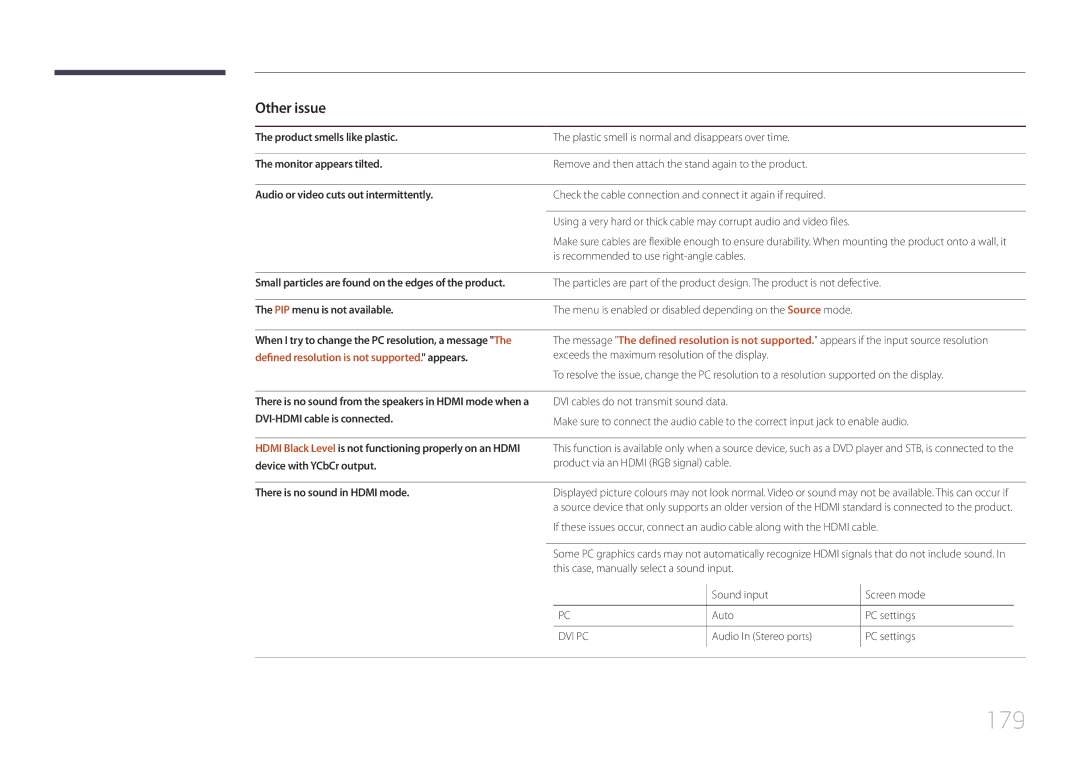 Samsung LH82DMERTBC/CH, LH82DMERTBC/EN, LH65DMERTBC/EN, LH75DMERTBC/EN, LH82DMEMTBC/EN, LH82DMERTBC/NG manual 179, Other issue 