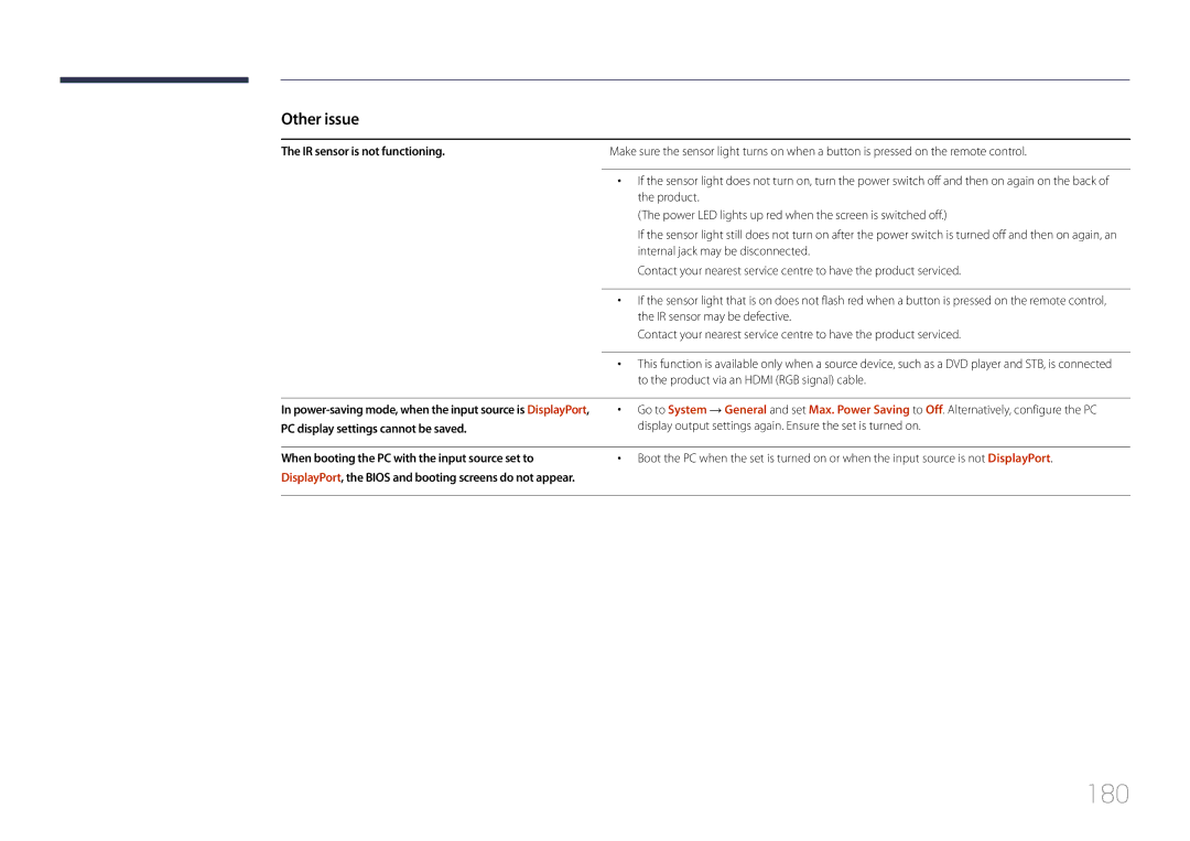 Samsung LH82DMERTBC/EN, LH65DMERTBC/EN manual 180, IR sensor is not functioning, PC display settings cannot be saved 