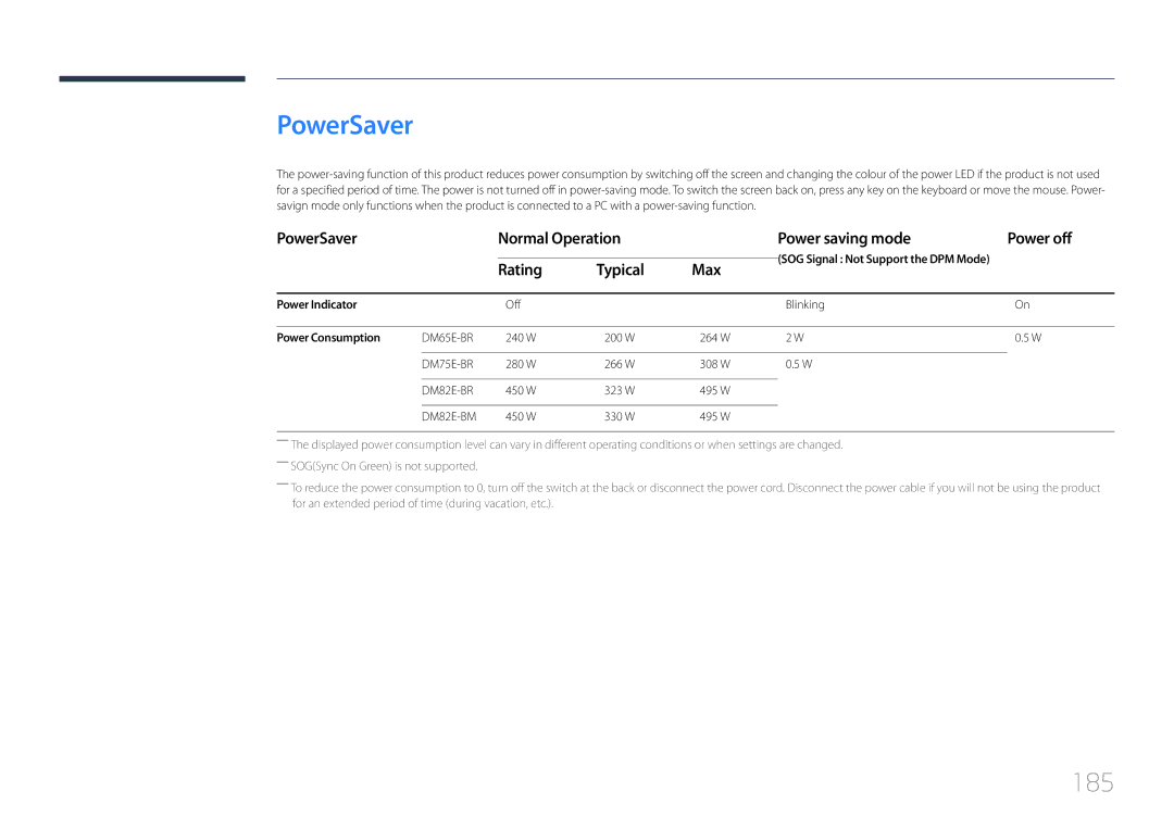 Samsung LH65DMERTBC/NG, LH82DMERTBC/EN manual 185, PowerSaver Normal Operation Power saving mode, Rating Typical Max 