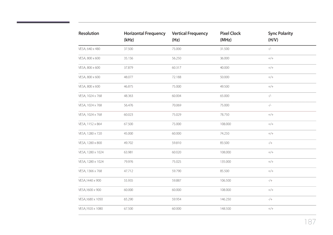 Samsung LH82DMERTBC/XY, LH82DMERTBC/EN, LH65DMERTBC/EN, LH75DMERTBC/EN, LH82DMEMTBC/EN, LH82DMERTBC/NG, LH65DMERTBC/NG manual 187 