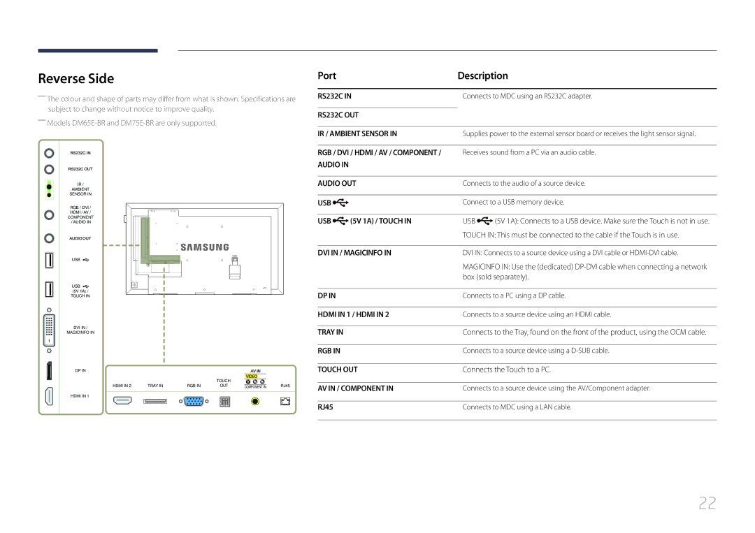 Samsung LH82DMERTBC/NG, LH82DMERTBC/EN, LH65DMERTBC/EN, LH75DMERTBC/EN Reverse Side, Port Description, 5V 1A / Touch, RJ45 