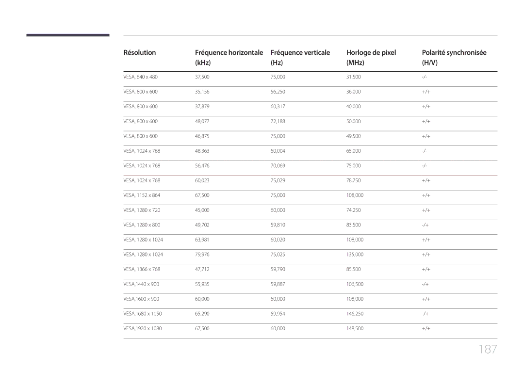 Samsung LH82DMEMTBC/EN, LH82DMERTBC/EN, LH65DMERTBC/EN, LH75DMERTBC/EN manual 187 