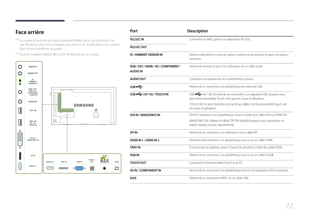 Samsung LH75DMERTBC/EN, LH82DMERTBC/EN, LH65DMERTBC/EN, LH82DMEMTBC/EN Face arrière, Port Description, 5V 1A / Touch, RJ45 