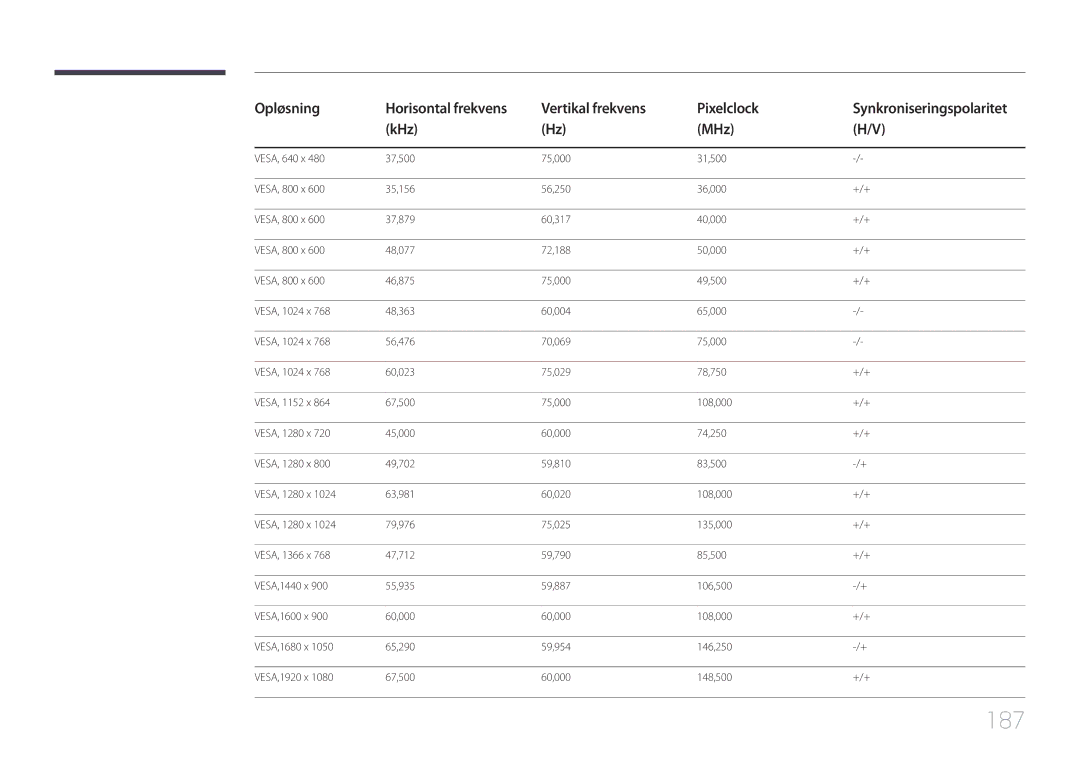 Samsung LH82DMEMTBC/EN, LH82DMERTBC/EN, LH65DMERTBC/EN, LH75DMERTBC/EN manual 187 