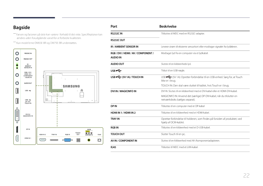 Samsung LH75DMERTBC/EN, LH82DMERTBC/EN, LH65DMERTBC/EN, LH82DMEMTBC/EN manual Bagside, Port Beskrivelse, 5V 1A / Touch, RJ45 