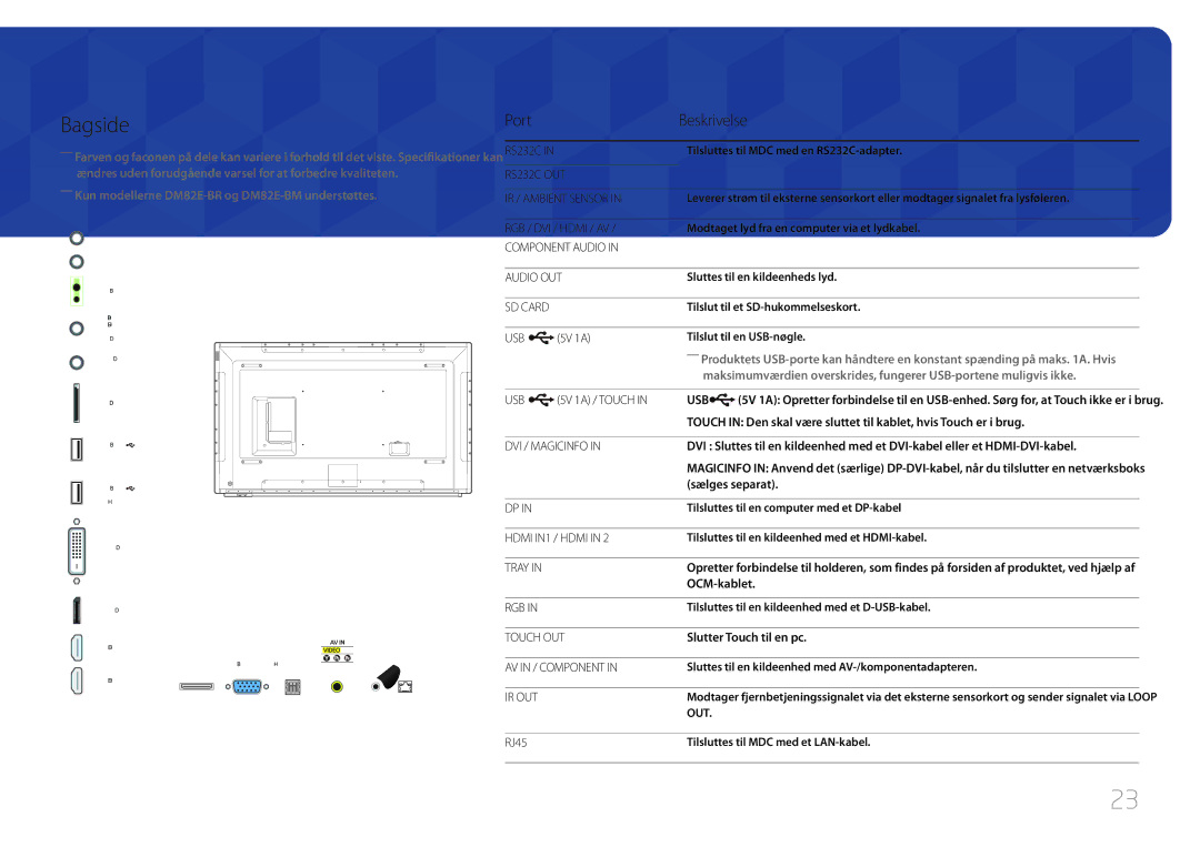 Samsung LH82DMEMTBC/EN, LH82DMERTBC/EN, LH65DMERTBC/EN, LH75DMERTBC/EN manual 5V 1A, Sælges separat, OCM-kablet 