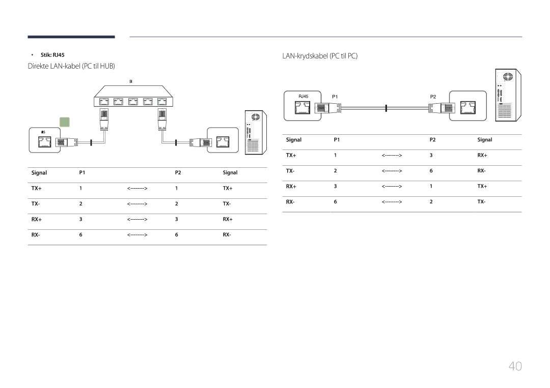 Samsung LH82DMERTBC/EN, LH65DMERTBC/EN manual Direkte LAN-kabel PC til HUB, LAN-krydskabel PC til PC, Stik RJ45, Signal 