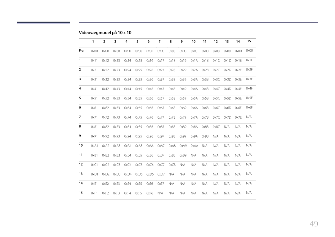 Samsung LH65DMERTBC/EN, LH82DMERTBC/EN, LH75DMERTBC/EN, LH82DMEMTBC/EN manual Videovægmodel på 10 x, Fra 