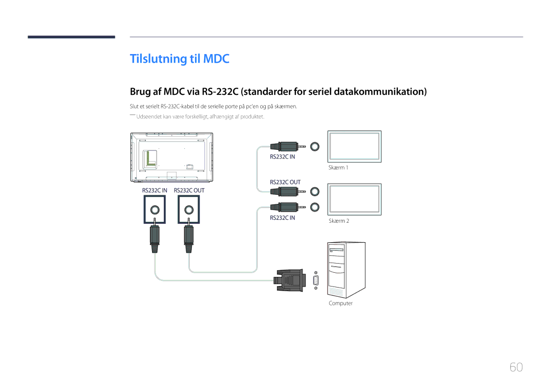 Samsung LH82DMERTBC/EN, LH65DMERTBC/EN, LH75DMERTBC/EN, LH82DMEMTBC/EN manual Tilslutning til MDC, Skærm Computer 