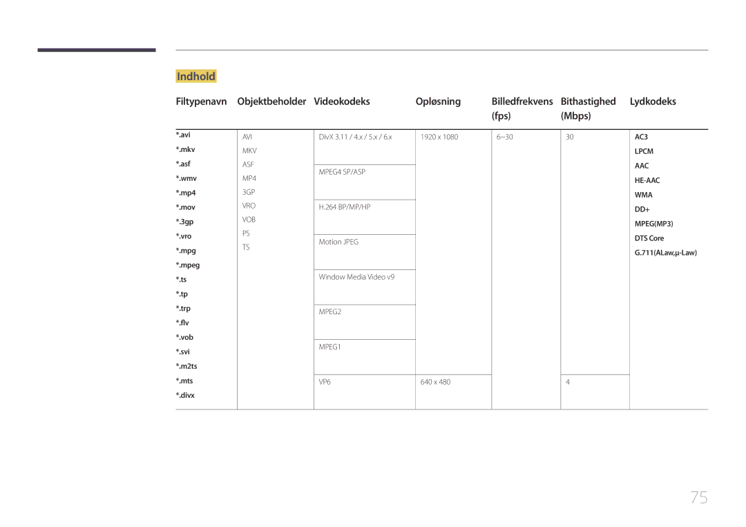 Samsung LH82DMEMTBC/EN, LH82DMERTBC/EN, LH65DMERTBC/EN Indhold, Filtypenavn Objektbeholder Videokodeks Opløsning, Fps Mbps 