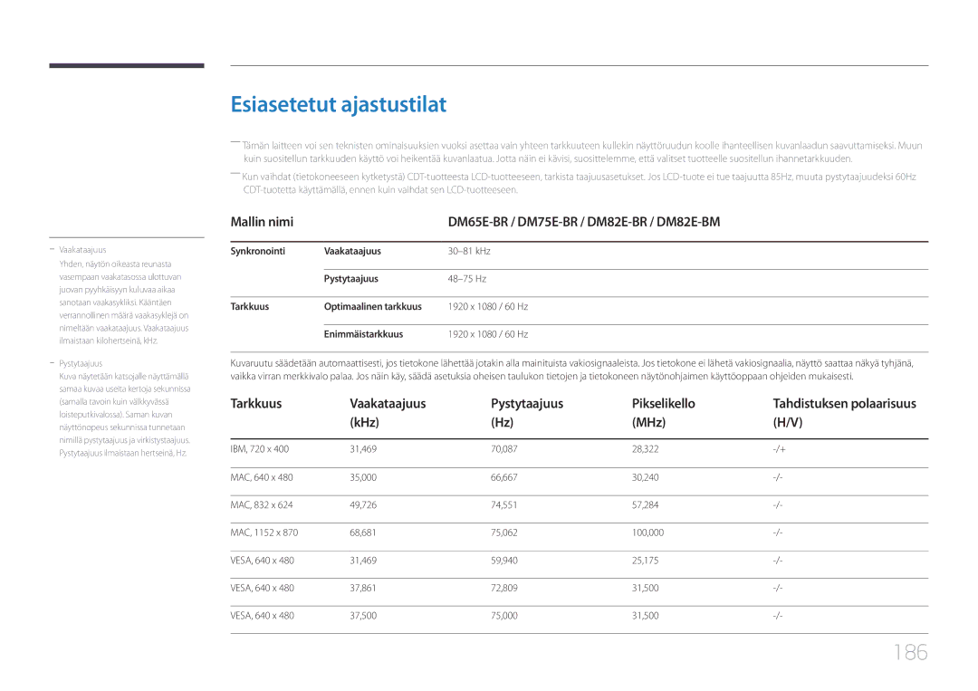 Samsung LH75DMERTBC/EN manual Esiasetetut ajastustilat, 186, Mallin nimi DM65E-BR / DM75E-BR / DM82E-BR / DM82E-BM, KHz MHz 