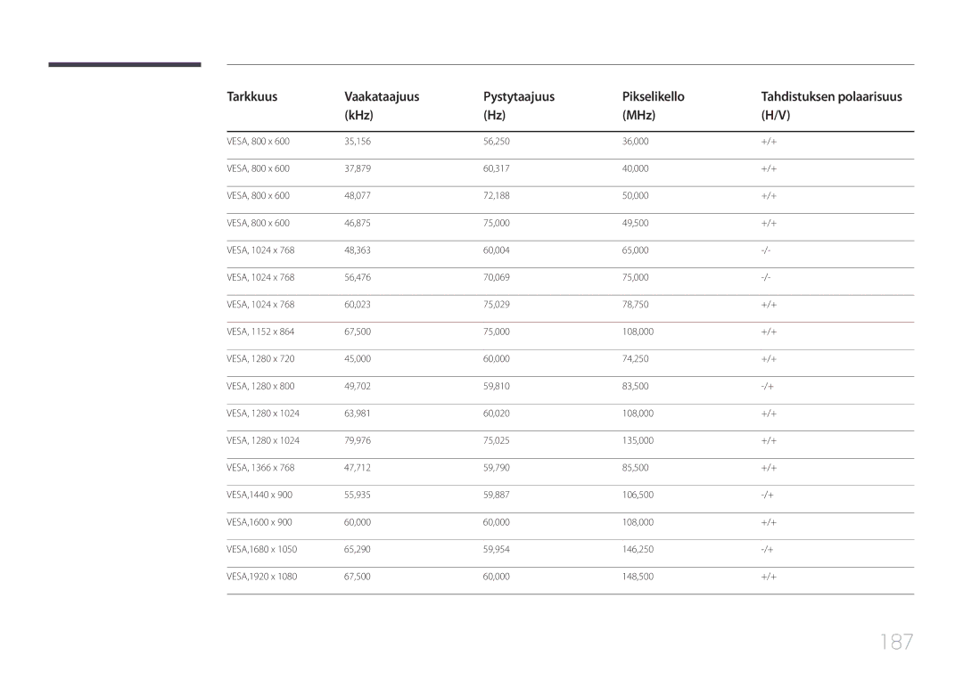 Samsung LH82DMEMTBC/EN, LH82DMERTBC/EN, LH65DMERTBC/EN, LH75DMERTBC/EN manual 187 