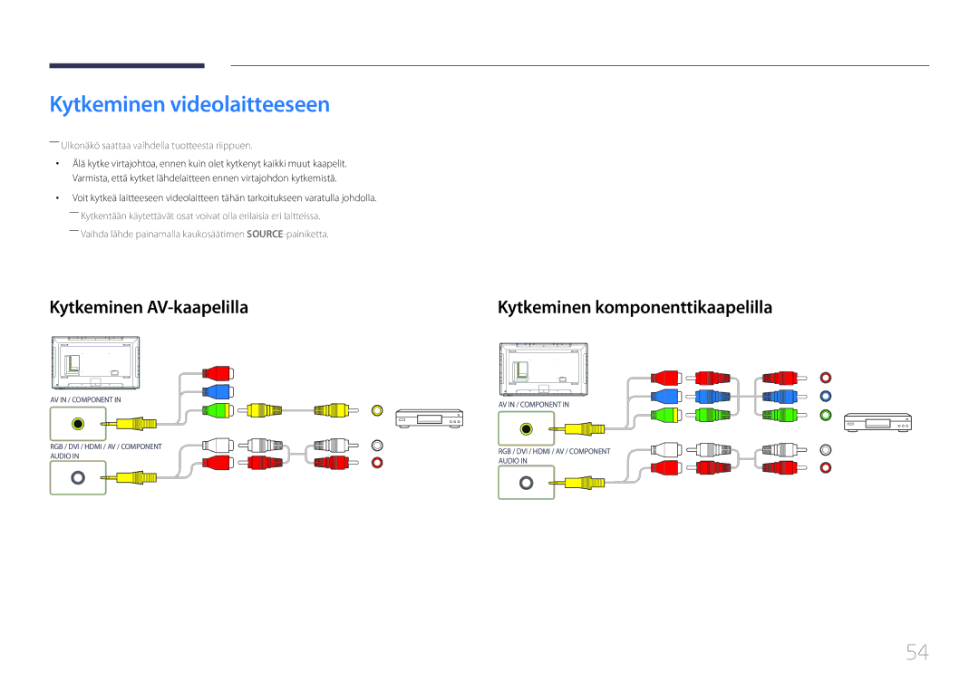 Samsung LH75DMERTBC/EN manual Kytkeminen videolaitteeseen, Kytkeminen AV-kaapelilla, Kytkeminen komponenttikaapelilla 
