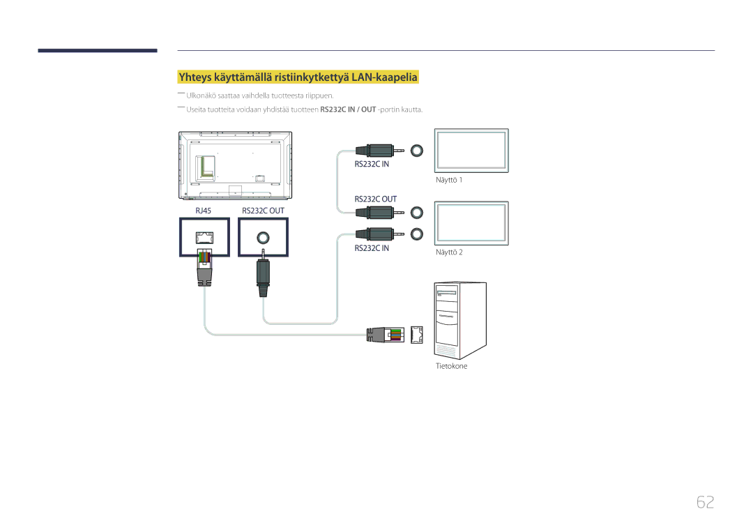 Samsung LH75DMERTBC/EN, LH82DMERTBC/EN, LH65DMERTBC/EN, LH82DMEMTBC/EN manual Yhteys käyttämällä ristiinkytkettyä LAN-kaapelia 