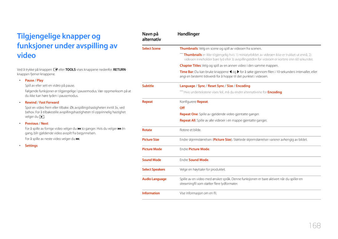 Samsung LH82DMERTBC/EN, LH65DMERTBC/EN, LH75DMERTBC/EN, LH82DMEMTBC/EN manual 168 