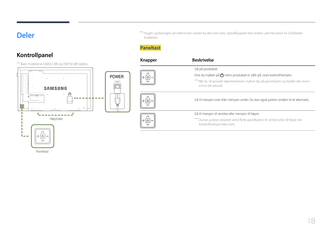 Samsung LH75DMERTBC/EN, LH82DMERTBC/EN, LH65DMERTBC/EN Deler, Kontrollpanel, KnapperBeskrivelse, Høyttaler Paneltast 