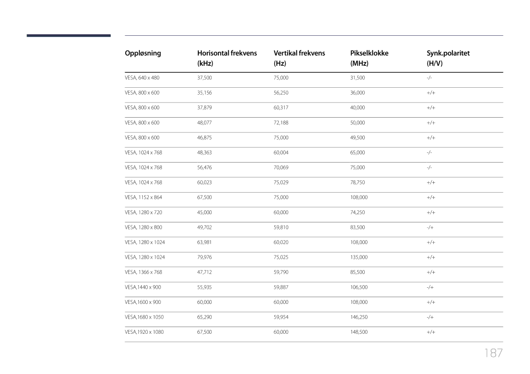 Samsung LH82DMEMTBC/EN, LH82DMERTBC/EN, LH65DMERTBC/EN, LH75DMERTBC/EN manual 187 